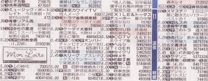 2011年7月23日付 神戸新聞朝刊 テレビ欄深夜明朝部分